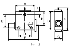 Fig.2