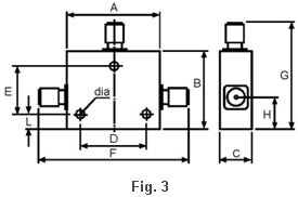 Fig.3